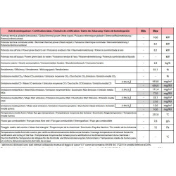 Wood burning cookers Rosa Reverse VST Liberty Bordeaux 8,1 kw la Nordica Extraflame