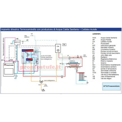 kit B termocamino abbinato a caldaia a gas, con sanitario