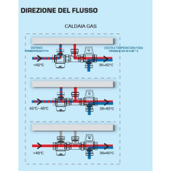 Kit commutazione sanitario
