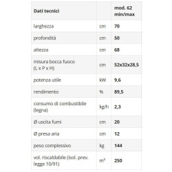 Wood insert Luce plus 62 V Edilkamin 12 kw forced ventilation